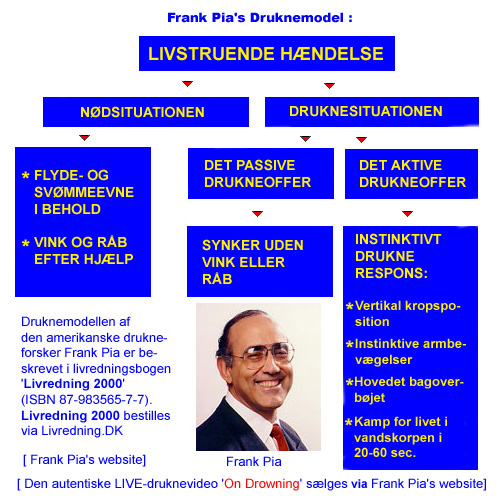 Frank Pia�s drukne-model